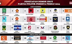 Partai Peserta Pemilu 99